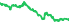 5015