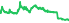 5201