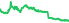 5201