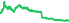 5201