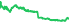 5201
