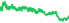 5205