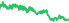 5205