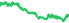 5269