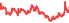 5306