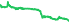 5310