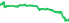 5403
