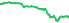 5403