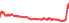 5426