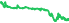5531