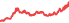 5536