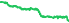 5546