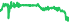 5601