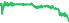 5601
