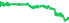 5601