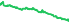 5603