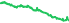 5603