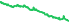 5603