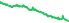 5603