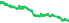 5701