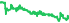 5703