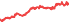 6023