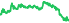 6130