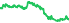 6130