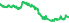 6130