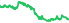 6130