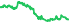 6130