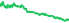 6140