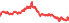 6150