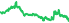6150
