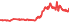 6166