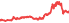 6175