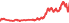 6213