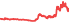 6218