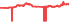 6428