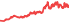 6442