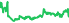 6474