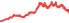 6510