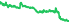 6550