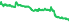 6550
