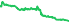 6550