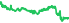 6556