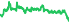 6560