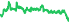 6560