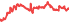 6576