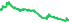 6580